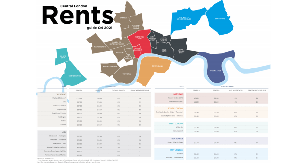 Central london rents guide
